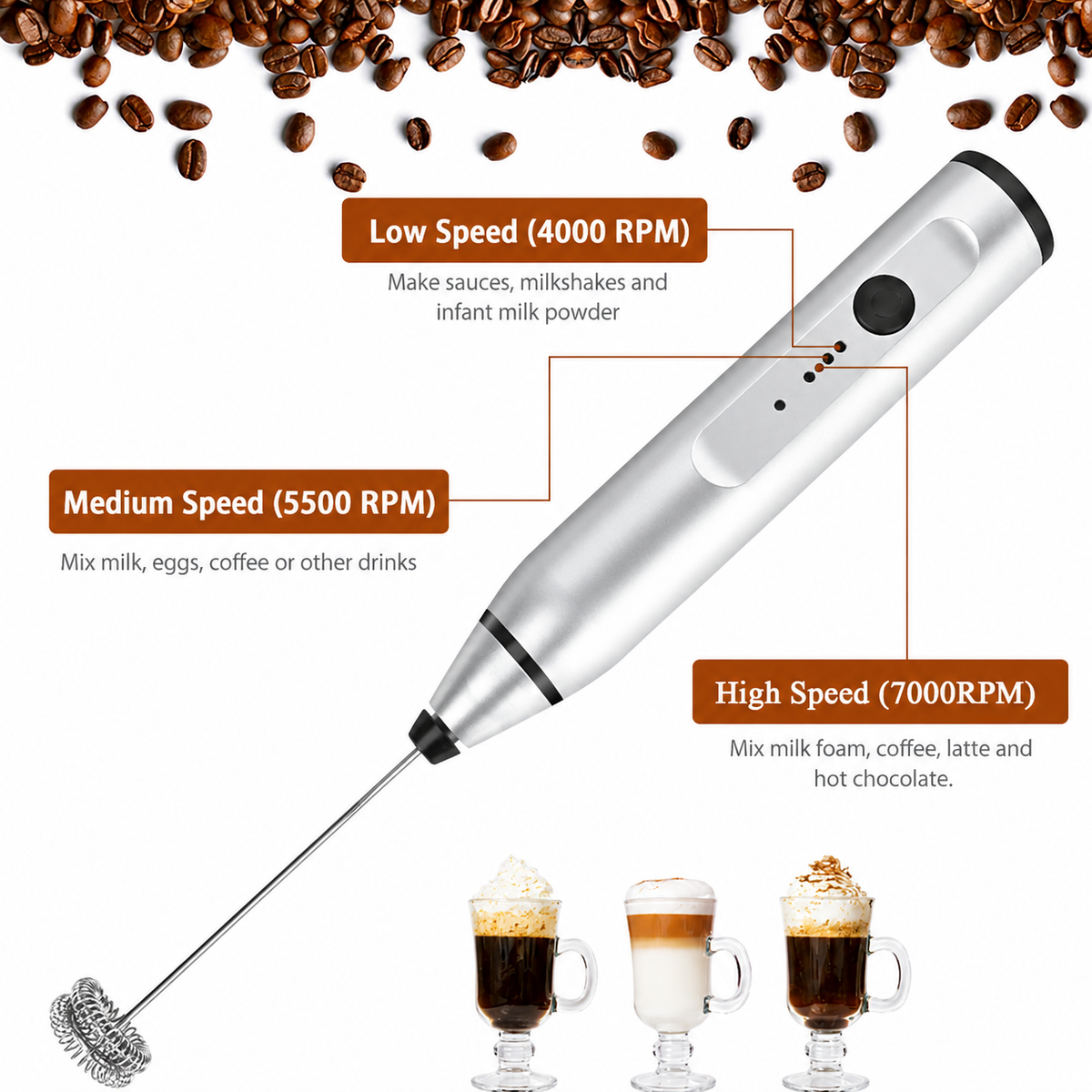 VEYUNA Meal Frother, USB Rechargeable Handheld Mixer with Whisk & Foam Wand