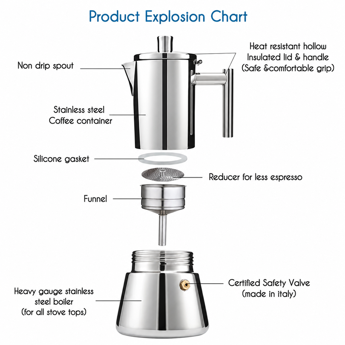 VEYUNA Moka Pot, Stainless Steel Stovetop Espresso Maker for Home Kitchens