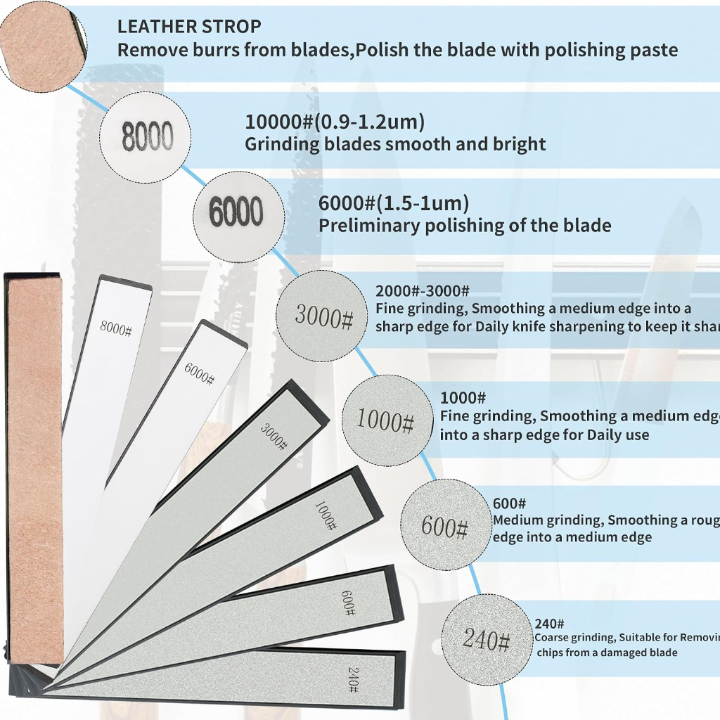 VEYUNA Sharpening Stone Kit – 6-Piece Diamond & Whetstone Set for Food Prep Knives
