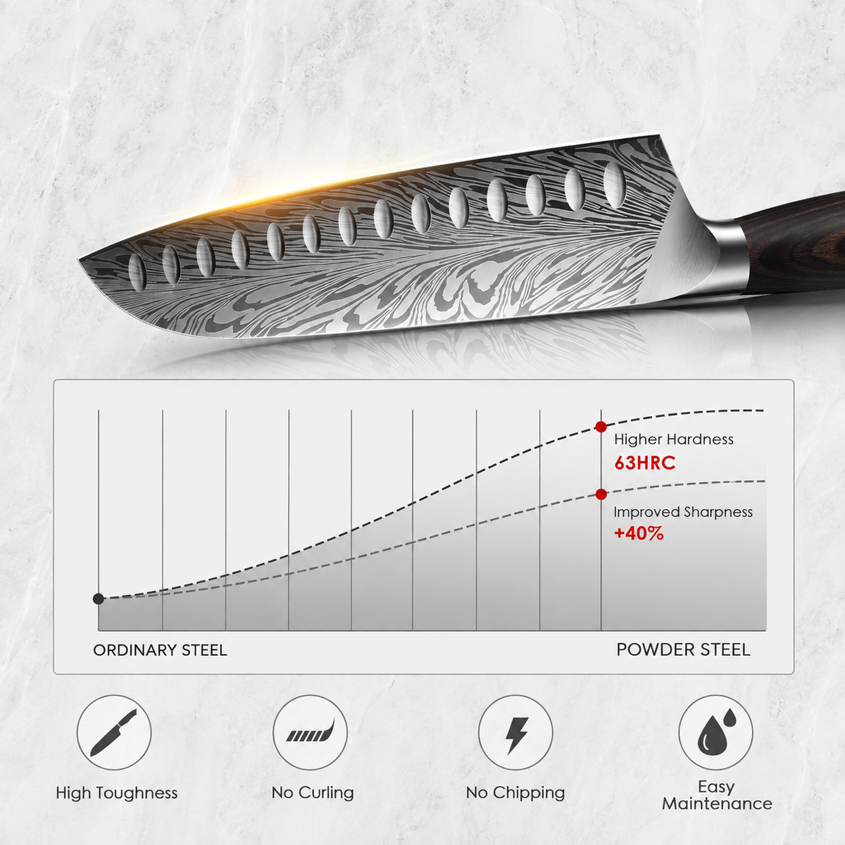 VEYUNA Santoku Knife 18cm – Powder Steel 12° Blade for Fresh Food Prep