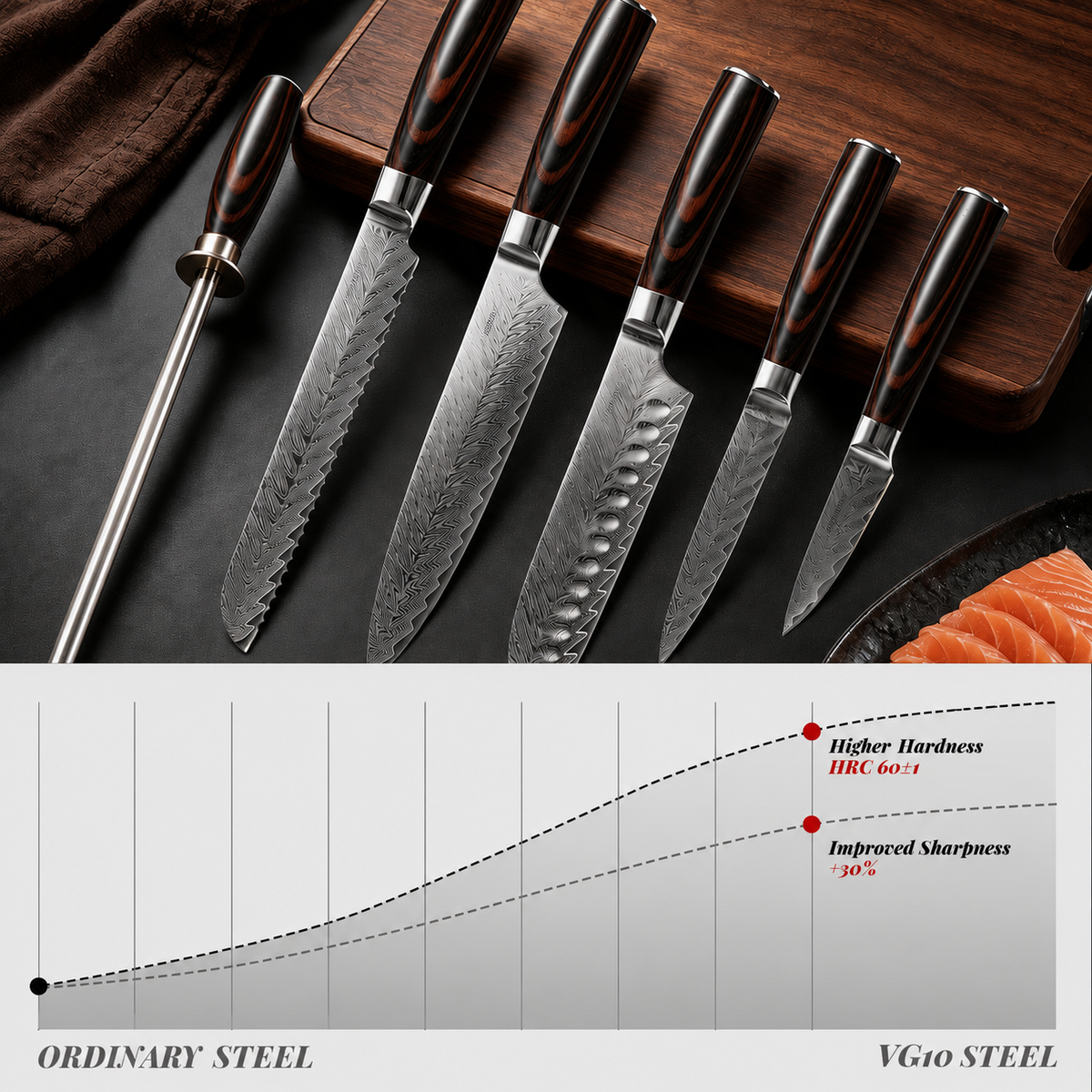 VEYUNA Knife Set 6-Piece – 67-Layer VG10 Damascus Steel for Fresh Food Prep