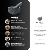 VEYUNA Granite Mortar & Pestle 16cm – Heavy-Duty Grinder for Food Prep