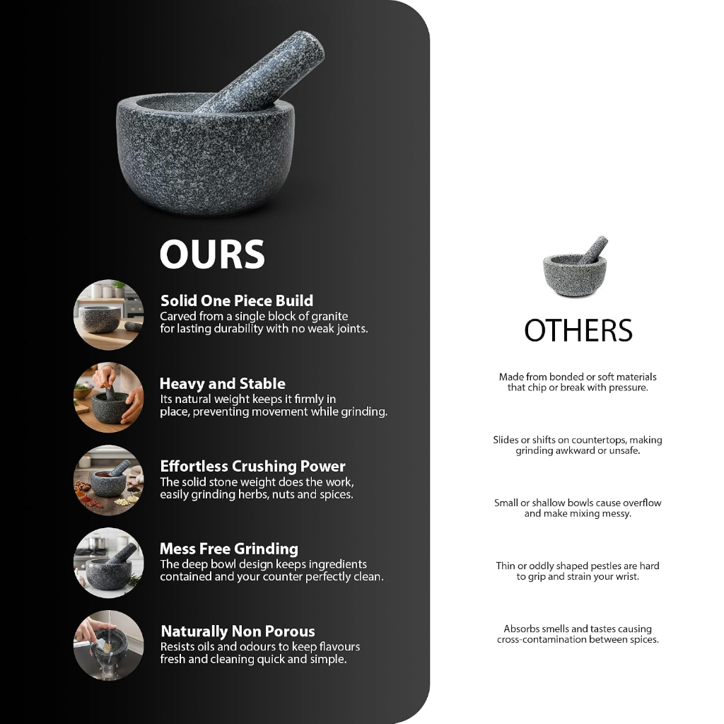 VEYUNA Granite Mortar & Pestle 16cm – Heavy-Duty Grinder for Food Prep